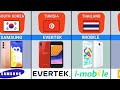 favorite mobile phone brands and countries විවිධ රටවලින් ජංගම දුරකථන සන්නාම