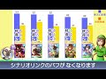 ビコーペガサス 復刻２月セレクトピックアップ【ウマ娘 新ガチャ評価 作画4.8h 編集5.4h】