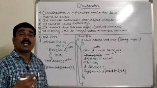 Constructor and constructor overloading in java
