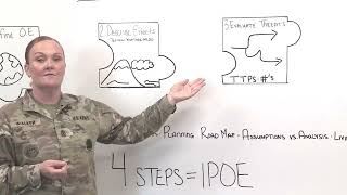 IPOE Overview