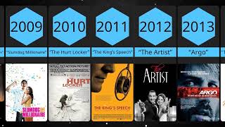 oscar winning movies 2000-2023