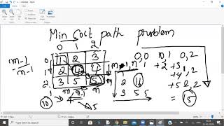NEC Programming Practice Session - Minimum Cost Problem #CodeClass #Coding