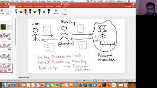 Method Invocations | Object-Oriented Thinking In Java | Day 14