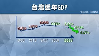 GDP估下探至2.27% 今年保三恐無望｜寰宇整點新聞20190214