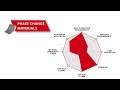 Thermal Management Materials Product Comparison | Henkel Adhesives | Thermal Management Materials