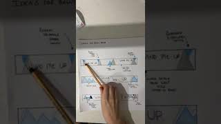 Adding Annotations to your Ideas