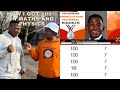 How I Got 4 100% Maths and Physics and Geography | 7 Distinctions