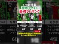 【1 9新搭載】週間fpガチャ当たりランキング‼︎efootball2025 イーフト efootball