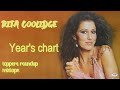 Rita Coolidge-Must-have hits roundup roundup for 2024-Superior Songs Lineup-Forceful