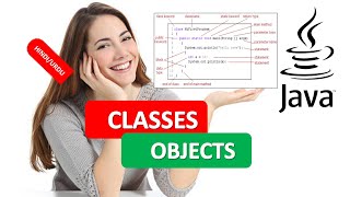 JAVA CLASSES AND OBJECTS|JAVA CLASSES AND OBJECTS PROGRAM|JAVA PROGRAMMING TUTORIAL 8 HINDI URDU