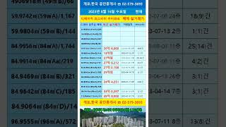 2023년 08월 16일 개포디퍼아-개포1단지재건축 매매시세표,디에이치퍼스티어아이파크매매시세표,개포동아파트매매시세표,개포아파트매매시세표, 개포.한국 공인중개사