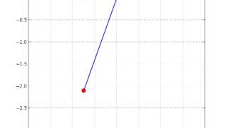 Physics simulation -- spring and pendulum