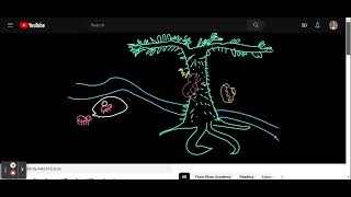 Understanding theme | Reading | Khan Academy