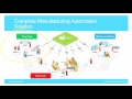 Infor Factory Track Overview