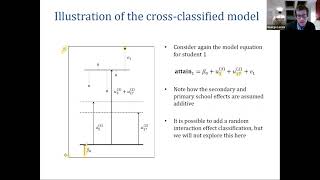 Cross Classified Models Part 2: Model fitting