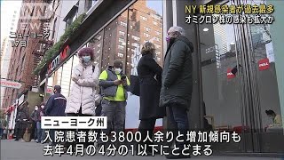 NYで新規感染が過去最多　オミクロン株感染も拡大か(2021年12月18日)