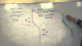 Drain Stack Offsets 2