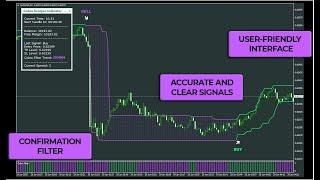 Cobra Scalper Review-Very Strong Trading Indicator 2025