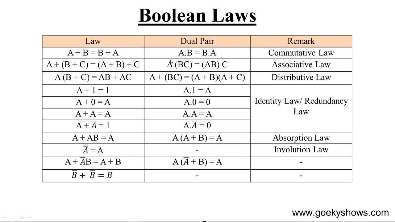 Blog Article Laws Of Boolean Algebra In Switching Theory And Logic Design Blog Article Laws Of Boolean Algebra In Switching Theory And Logic Design