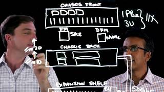 FlashArray Architecture Overview