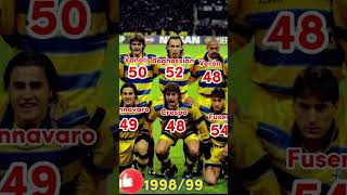 Parma UEFA Cup winner 1998/99. How old are they now? #parma #buffon #cannavaro