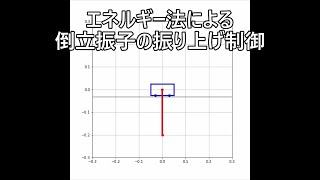 ルンゲクッタをパイソンで実装　エネルギー法による倒立振子の振り上げ制御