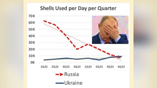 Methodical Ukrainian Pressure on Weakened Russian Defenses in the South