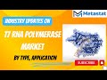 T7 RNA Polymerase Market | Trends, Growth, and Future Prospects | Metastat Insights