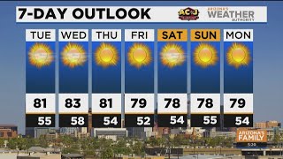 FORECAST: Phoenix ends November, starts December with record heat