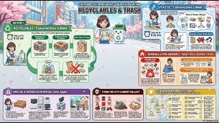 How to Sort Garbage in Japan | Chiyoda City (Tokyo) Edition
