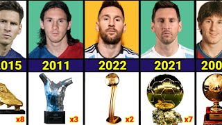 Lionel Messi Career All Individual Awards 2023