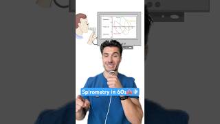 Spirometry in 60s 🫁 Save this for your exams! #medstudent #medschool #usmle #usmlestep1 #usmlestep2