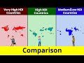 Very high HDI countries vs High HDI countries vs Medium/Low HDI countries | Comparison | DD 2.o