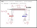 建築構造力学演習第9回講義映像（不静定構造②柱の負担せん断力）