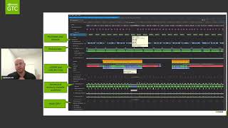 Demystify CUDA Debugging and Performance with Powerful Developer Tools NVIDIA On Demand