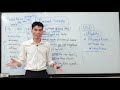 learn english tense present simple បច្ចុប្បន្នកាលធម្មតា រៀនវេយ្យាករណ៍ភាសាអង់គ្លេស