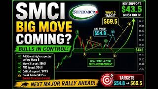 Super Micro Computer (SMCI) Elliott Wave Update: $69.5 Target Still in Play