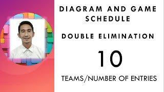 Double Elimination; Diagram and Game schedule for 10 teams