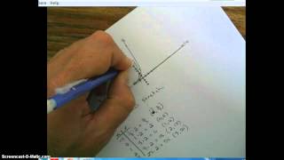 Parameter Changes 0f exponential functions