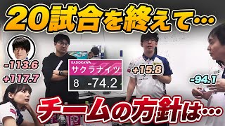 【Mリーグ】20試合を終えて チームの戦い方の方針は…【岡田紗佳/堀慎吾/渋川難波/内川幸太郎/サクラナイツ切り抜き】