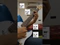 guitar chordsmusicacademy guitarcover guitarchordprogression cover chords music chordlength