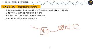 PC정비사자격증강좌 PC운영체제 프로세스 스케쥴링 기법, 기억장치 반입,배치기법, 인터럽트설명 1380 02