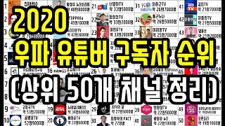 2020 우파 유튜버 구독자 순위(상위 50개 채널 정리)