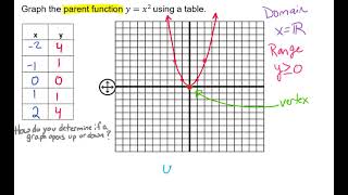 Graph Quadratic Parent Function, Determine if a Quadratic Function Opens Up or Down Video
