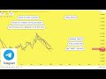 maneki prediction 01 jan maneki coin price news today crypto technical analysis update price now