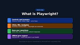 Playwright for Java — Complete Beginner's Guide (Setup, Tests, Locators & More)