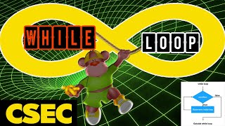 Pseudocode: While Loop