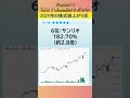 2024年の東証プライムの値上がり率ランキング（トップ10） shorts