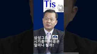 삼성그룹의 시가총액 비중은 얼마나 될까?