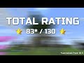 rating all hypixel party games